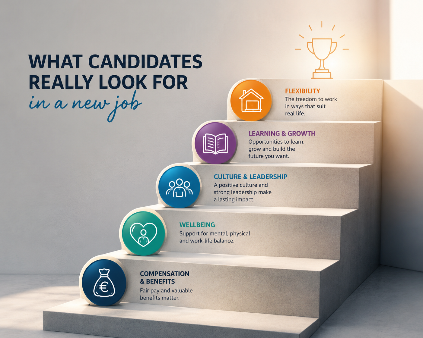 What Candidates Really Look for in a New Job